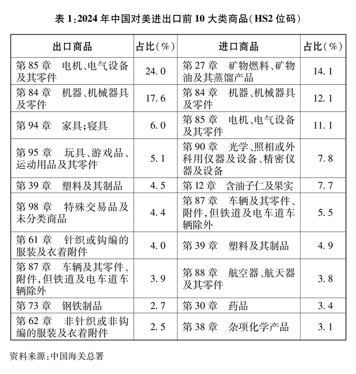 关于中美经贸关系若干问题的中方立场(图2) 关于中美经贸关系若干问题的中方立场(图2)