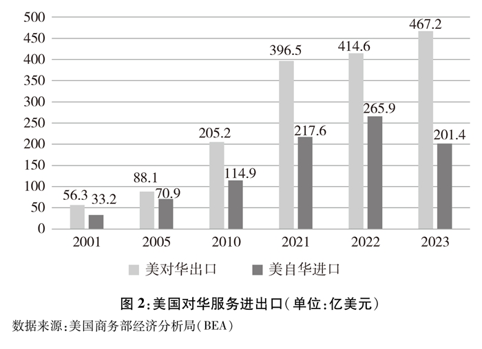 关于中美经贸关系若干问题的中方立场(图3) 关于中美经贸关系若干问题的中方立场(图3)