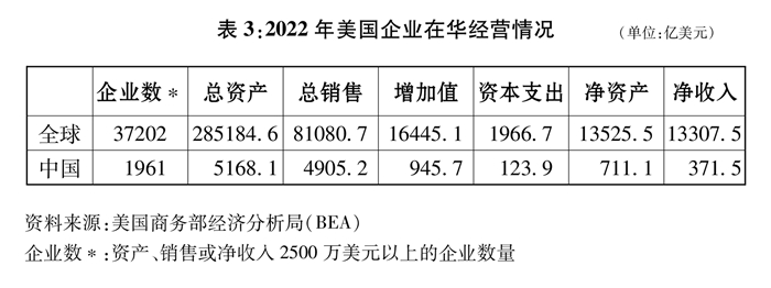 关于中美经贸关系若干问题的中方立场(图6) 关于中美经贸关系若干问题的中方立场(图6)
