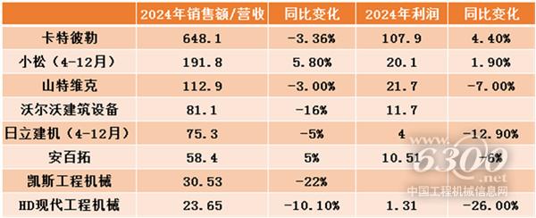 工程机械行业大事每周聚焦(2025年第8期）(图1)