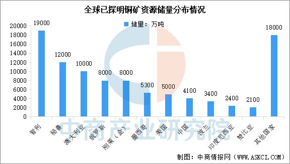 2025年中国铜行业市场前景预测研究(图3) 2025年中国铜行业市场前景预测研究(图3)
