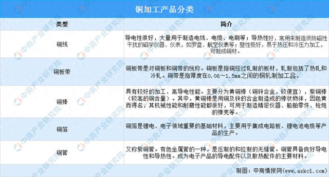 2025年中国铜行业市场前景预测研究(图1) 2025年中国铜行业市场前景预测研究(图1)