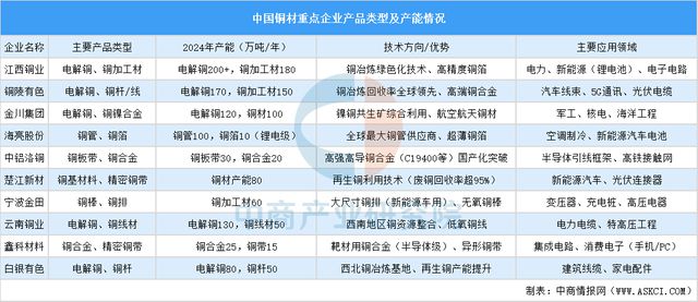 2025年中国铜行业市场前景预测研究(图6) 2025年中国铜行业市场前景预测研究(图6)