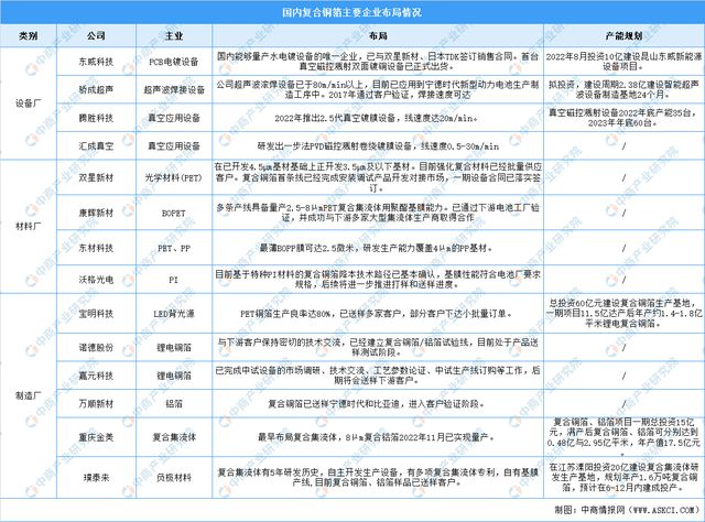 2025年中国铜行业市场前景预测研究(图8) 2025年中国铜行业市场前景预测研究(图8)