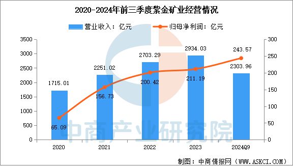 2025年中国铜行业市场前景预测研究(图9) 2025年中国铜行业市场前景预测研究(图9)
