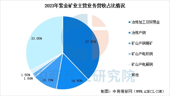 2025年中国铜行业市场前景预测研究(图10) 2025年中国铜行业市场前景预测研究(图10)