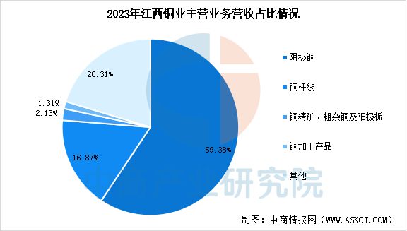 2025年中国铜行业市场前景预测研究(图12) 2025年中国铜行业市场前景预测研究(图12)