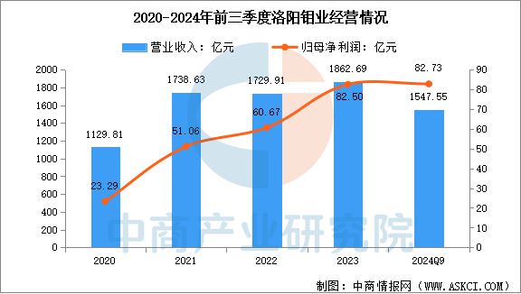 2025年中国铜行业市场前景预测研究(图13) 2025年中国铜行业市场前景预测研究(图13)