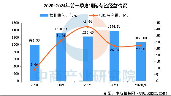 2025年中国铜行业市场前景预测研究(图15) 2025年中国铜行业市场前景预测研究(图15)