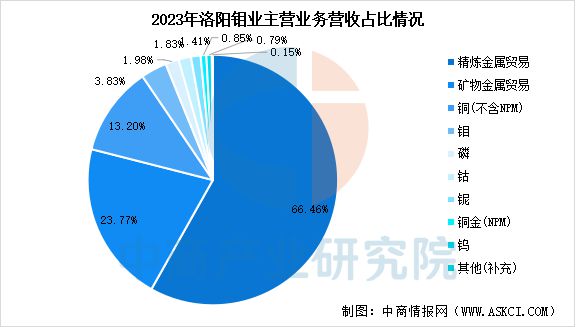 2025年中国铜行业市场前景预测研究(图14) 2025年中国铜行业市场前景预测研究(图14)