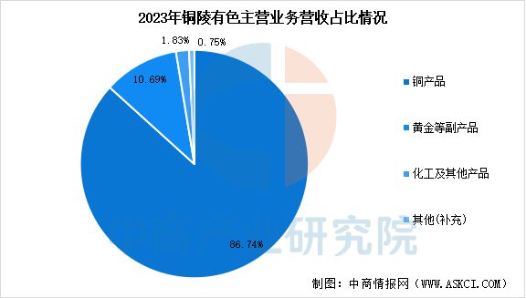 2025年中国铜行业市场前景预测研究(图16) 2025年中国铜行业市场前景预测研究(图16)