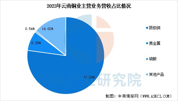 2025年中国铜行业市场前景预测研究(图18) 2025年中国铜行业市场前景预测研究(图18)