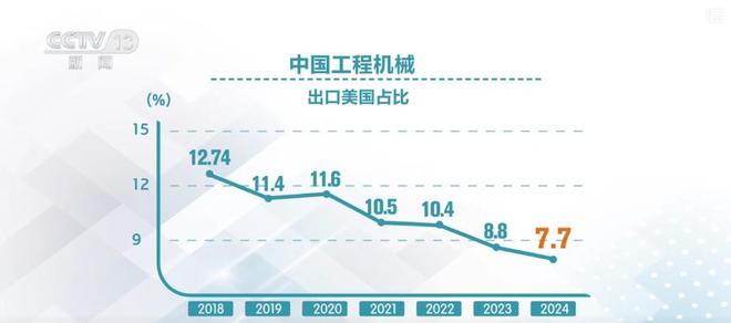 抢购一空！中国制造“大块头”依旧海外畅销火爆(图16)