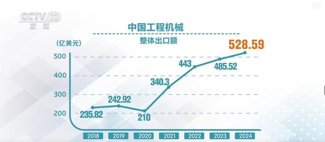抢购一空！中国制造“大块头”依旧海外畅销火爆(图17)