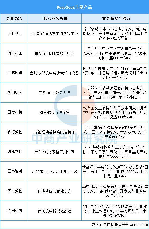 2025年中国数控机床行业市场前景预测研究（简版）(图7)