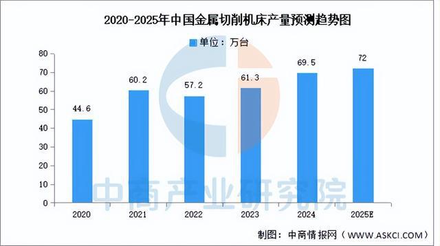 2025年中国数控机床行业市场前景预测研究（简版）(图5)