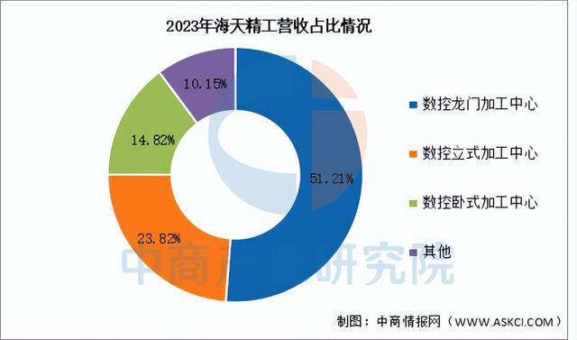 2025年中国数控机床行业市场前景预测研究（简版）(图10)