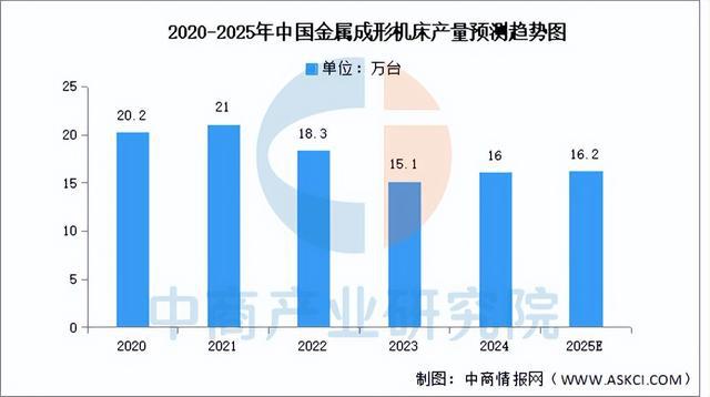 2025年中国数控机床行业市场前景预测研究（简版）(图6)