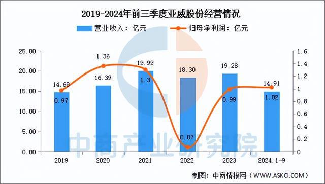 2025年中国数控机床行业市场前景预测研究（简版）(图11)