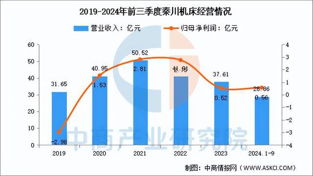 2025年中国数控机床行业市场前景预测研究（简版）(图13)