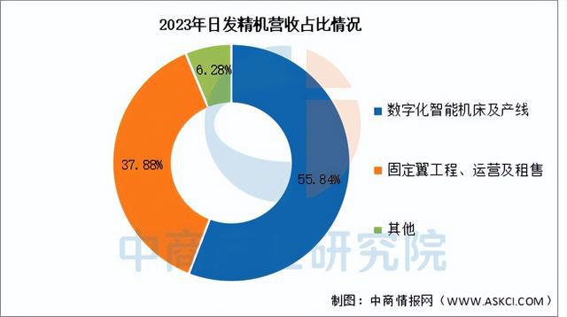 2025年中国数控机床行业市场前景预测研究（简版）(图16)