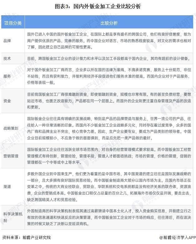 2024年中外钣金加工行业对比 中国钣金加工发展仍存在一定差距【组图】(图3) 2024年中外钣金加工行业对比 中国钣金加工发展仍存在一定差距【组图】(图3)