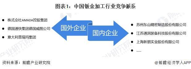 2024年中外钣金加工行业对比 中国钣金加工发展仍存在一定差距【组图】(图1) 2024年中外钣金加工行业对比 中国钣金加工发展仍存在一定差距【组图】(图1)