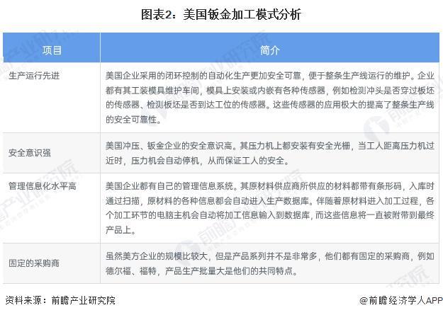 2024年中外钣金加工行业对比 中国钣金加工发展仍存在一定差距【组图】(图2) 2024年中外钣金加工行业对比 中国钣金加工发展仍存在一定差距【组图】(图2)
