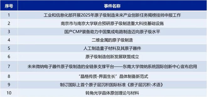 第二届原子级制造论坛在北京召开(图4) 第二届原子级制造论坛在北京召开(图4)