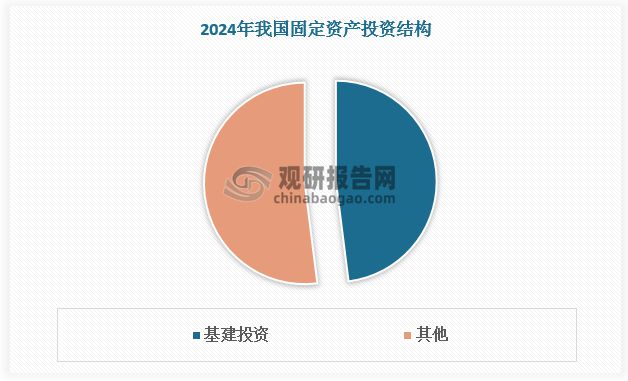 工程机械行业:核心产品挖掘机复苏态势延续 国产国际竞争力增强(图3) 工程机械行业:核心产品挖掘机复苏态势延续 国产国际竞争力增强(图3)