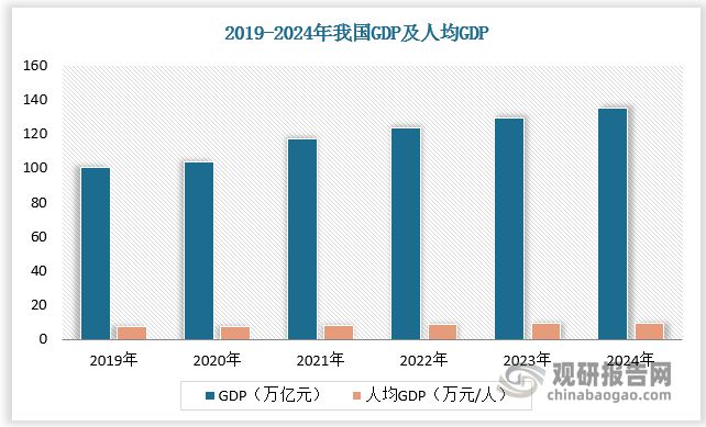 工程机械行业:核心产品挖掘机复苏态势延续 国产国际竞争力增强(图2) 工程机械行业:核心产品挖掘机复苏态势延续 国产国际竞争力增强(图2)