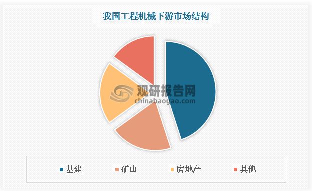 工程机械行业:核心产品挖掘机复苏态势延续 国产国际竞争力增强(图1) 工程机械行业:核心产品挖掘机复苏态势延续 国产国际竞争力增强(图1)