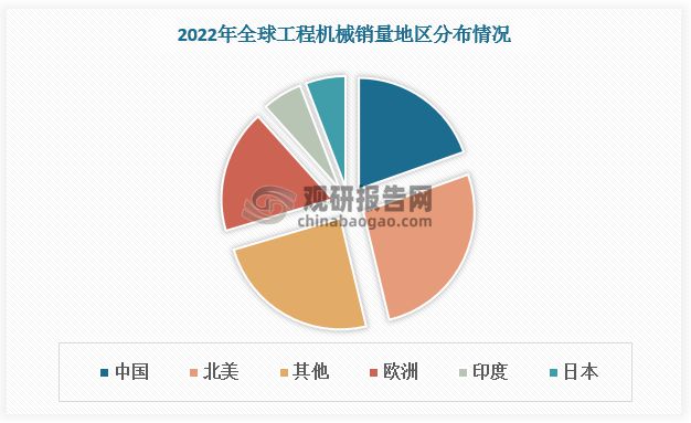 工程机械行业:核心产品挖掘机复苏态势延续 国产国际竞争力增强(图4) 工程机械行业:核心产品挖掘机复苏态势延续 国产国际竞争力增强(图4)