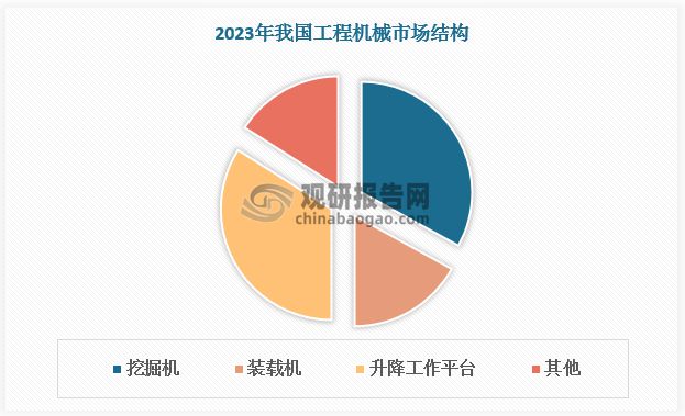 工程机械行业:核心产品挖掘机复苏态势延续 国产国际竞争力增强(图5) 工程机械行业:核心产品挖掘机复苏态势延续 国产国际竞争力增强(图5)