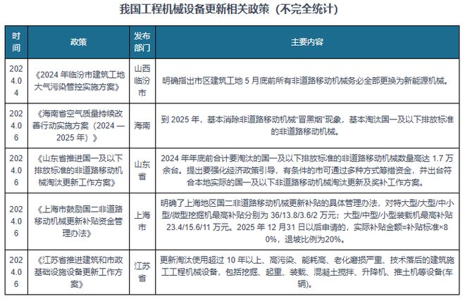 工程机械行业:核心产品挖掘机复苏态势延续 国产国际竞争力增强(图7) 工程机械行业:核心产品挖掘机复苏态势延续 国产国际竞争力增强(图7)