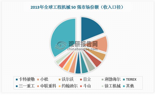 工程机械行业:核心产品挖掘机复苏态势延续 国产国际竞争力增强(图8) 工程机械行业:核心产品挖掘机复苏态势延续 国产国际竞争力增强(图8)