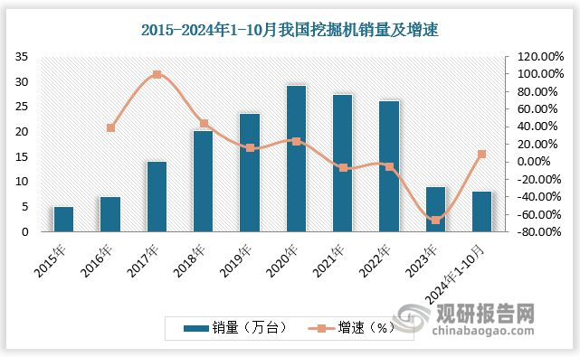 工程机械行业:核心产品挖掘机复苏态势延续 国产国际竞争力增强(图6) 工程机械行业:核心产品挖掘机复苏态势延续 国产国际竞争力增强(图6)