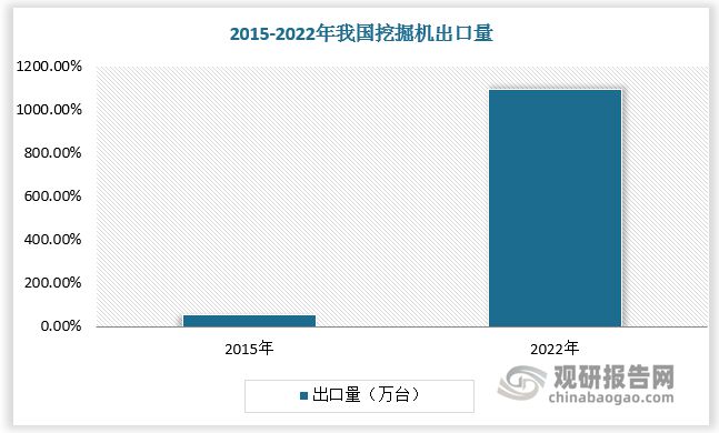 工程机械行业:核心产品挖掘机复苏态势延续 国产国际竞争力增强(图10) 工程机械行业:核心产品挖掘机复苏态势延续 国产国际竞争力增强(图10)