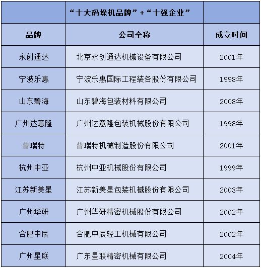 比码垛机十大品牌更有说服力!行业协会评选出的码垛机相关十大品牌更值得推荐！(图3)