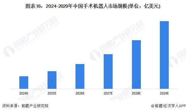 马斯克预测:机器人将在5年内超越人类最顶尖外科医生Neuralink脑机接口电极植入必须借助机器人【附手术行业发展趋势分析】(图4) 马斯克预测:机器人将在5年内超越人类最顶尖外科医生Neuralink脑机接口电极植入必须借助机器人【附手术行业发展趋势分析】(图4)