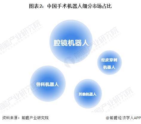 马斯克预测:机器人将在5年内超越人类最顶尖外科医生Neuralink脑机接口电极植入必须借助机器人【附手术行业发展趋势分析】(图3) 马斯克预测:机器人将在5年内超越人类最顶尖外科医生Neuralink脑机接口电极植入必须借助机器人【附手术行业发展趋势分析】(图3)