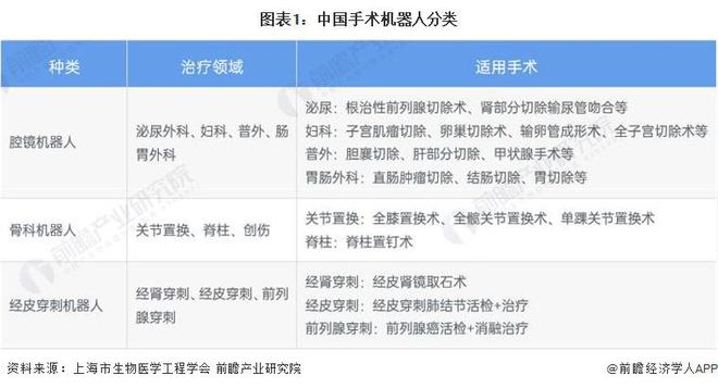 马斯克预测:机器人将在5年内超越人类最顶尖外科医生Neuralink脑机接口电极植入必须借助机器人【附手术行业发展趋势分析】(图2) 马斯克预测:机器人将在5年内超越人类最顶尖外科医生Neuralink脑机接口电极植入必须借助机器人【附手术行业发展趋势分析】(图2)