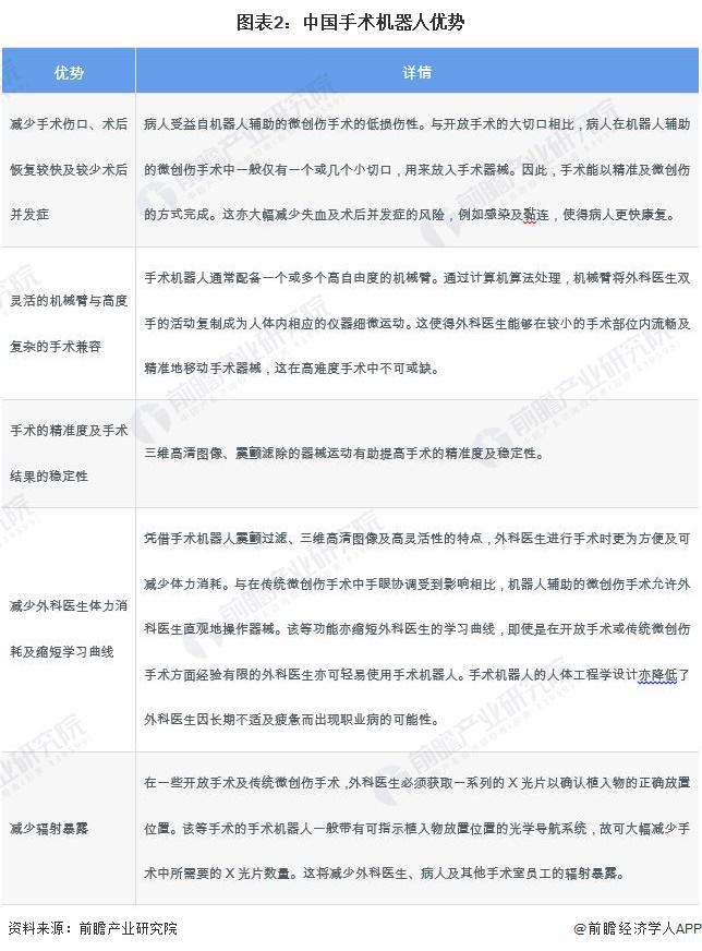 马斯克预测:机器人将在5年内超越人类最顶尖外科医生Neuralink脑机接口电极植入必须借助机器人【附手术行业发展趋势分析】(图1) 马斯克预测:机器人将在5年内超越人类最顶尖外科医生Neuralink脑机接口电极植入必须借助机器人【附手术行业发展趋势分析】(图1)